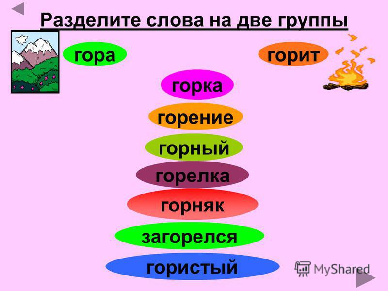 Подобрать к данным словам родственные. Слова с корнем тигр. Части речи. Слова с корнем уч. Слова с корнями уч тигр бел.