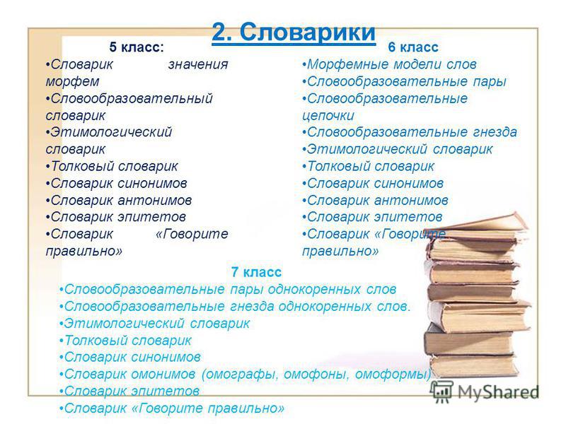 Обозначить словарь. Словарик значения морфем. Словарик 5 класс. Словарик морфем 5 класс. Классы словарик 5 класса.