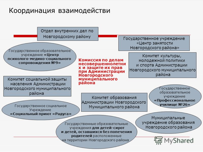 Защита по делам несовершеннолетних. Деятельность комиссии по делам несовершеннолетних и защите их прав. Структура комиссии по делам несовершеннолетних. Комиссия по делам несовершеннолетних схемы. Структура комиссии по делам несовершеннолетних и защите их прав.