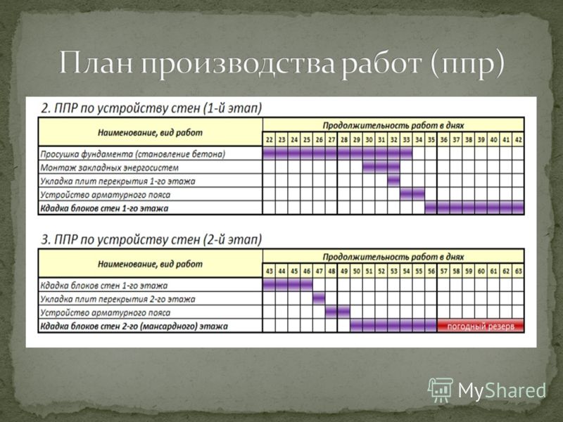 Задание и календарный план. Как заполнять план производство работ. График ППР на производстве. ППР график производства работ. План производства работ пример.