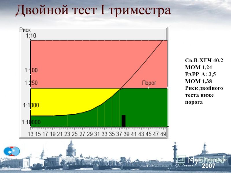 Двойной тест. Двойной тест скрининг 1 триместра норма. Двойной тест 1 скрининг это. Пренатальный скрининг 2 триместра.