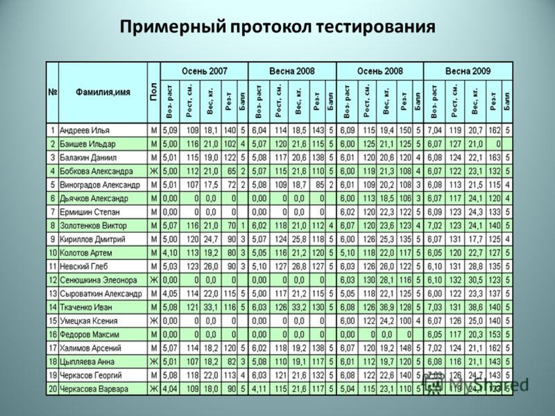 Итоговый проект по физкультуре 9 класс