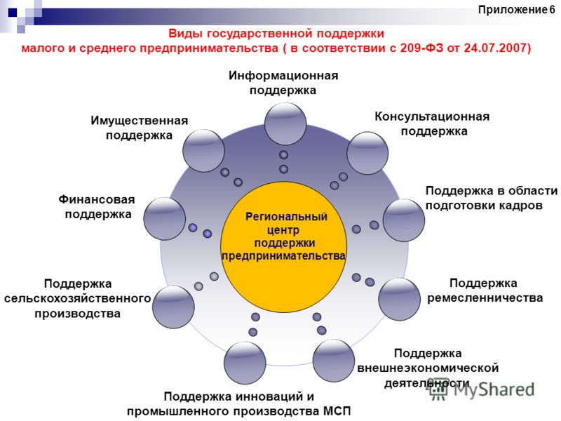 План культурной программы