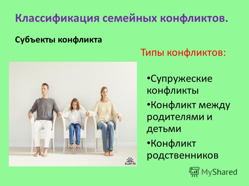 Семейные конфликты психология презентация