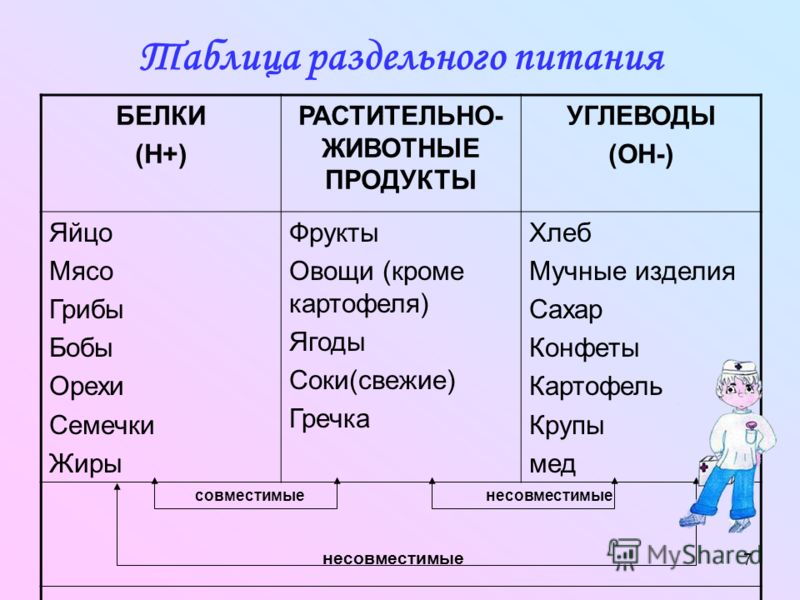 Схема питания неумывакина