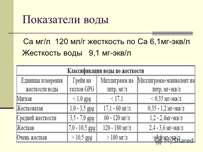 Мкг перевести мкмоль л. Жесткость воды мг/л в ммоль/л. Жесткость воды мг-экв/л в ммоль/л. Жесткость мг экв л перевести в мг/л. Жесткость воды 3мг-экв/дм³.