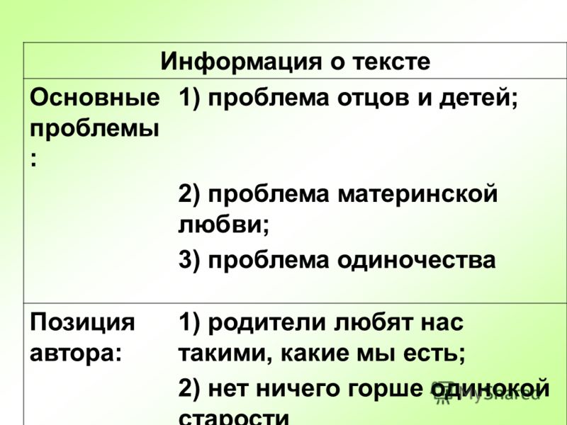 Отцы и дети текст. Проблема отцов и детей. Отцы и дети главные проблемы. Проблемы в романе отцы и дети. Основная проблема отцы и дети.