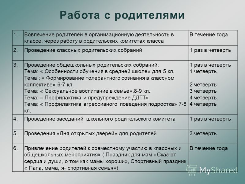 План работы родительского комитета 9 класса