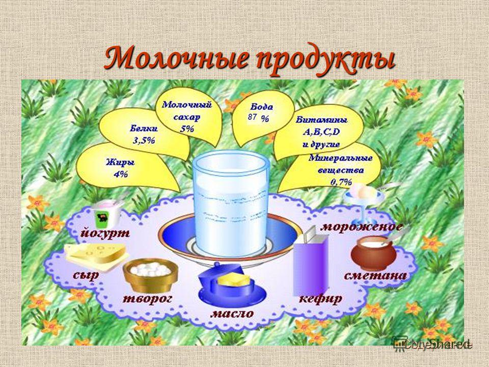 Проект о молоке - 92 фото