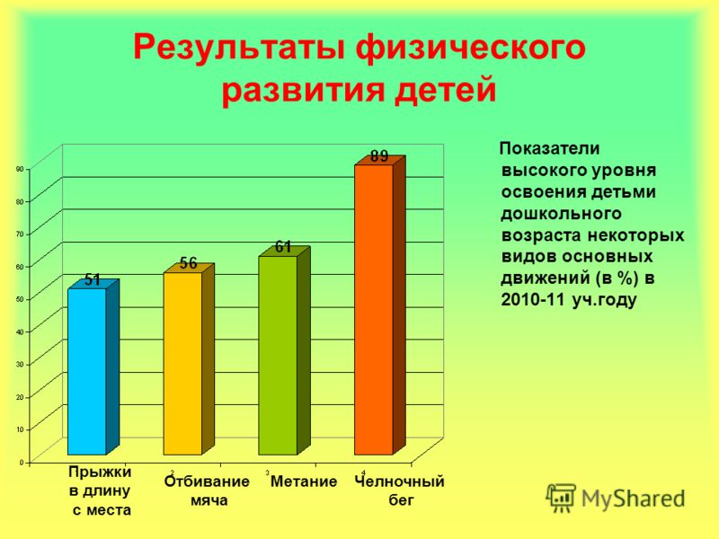 Диаграммы по физической культуре