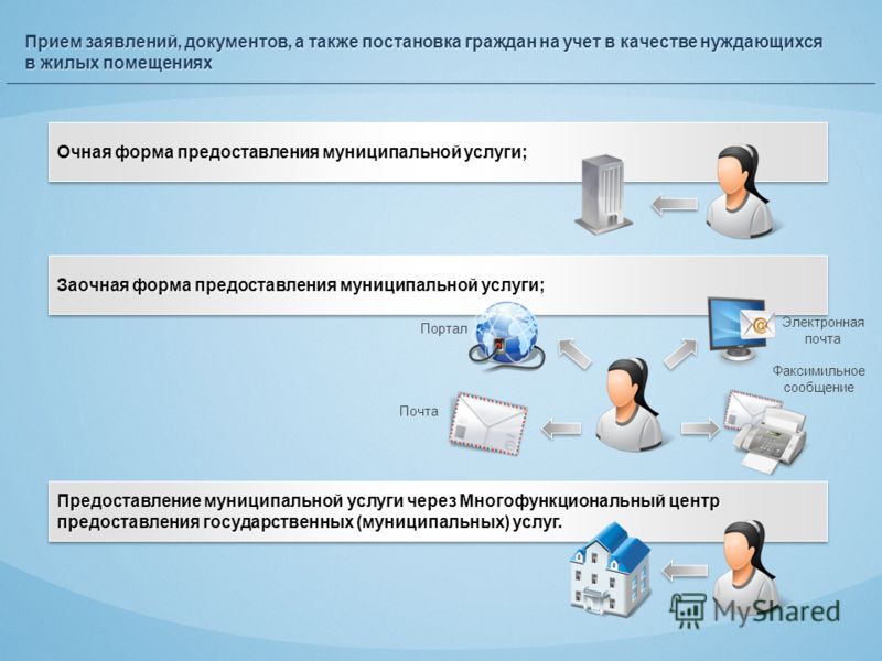 Срок встать на учет в. Постановка граждан на учет. Граждан в качестве нуждающихся в жилых помещениях. Постановка граждан на учет в качестве нуждающихся в жилых помещениях. Принятие на учет граждан в качестве нуждающихся в жилых помещениях.