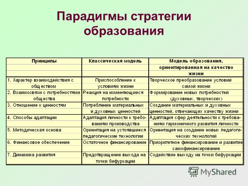 В рационалистическом подходе к проблемам образования на первый план выдвигается