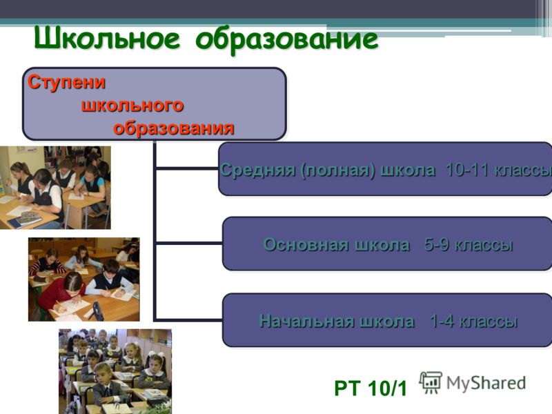 Основные ступени образования