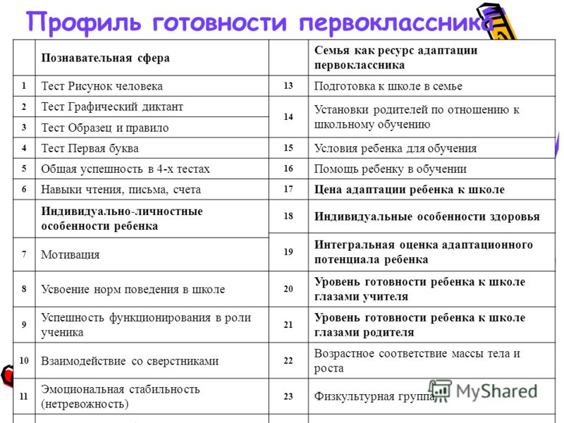 Тестирование перед 1 классом образец