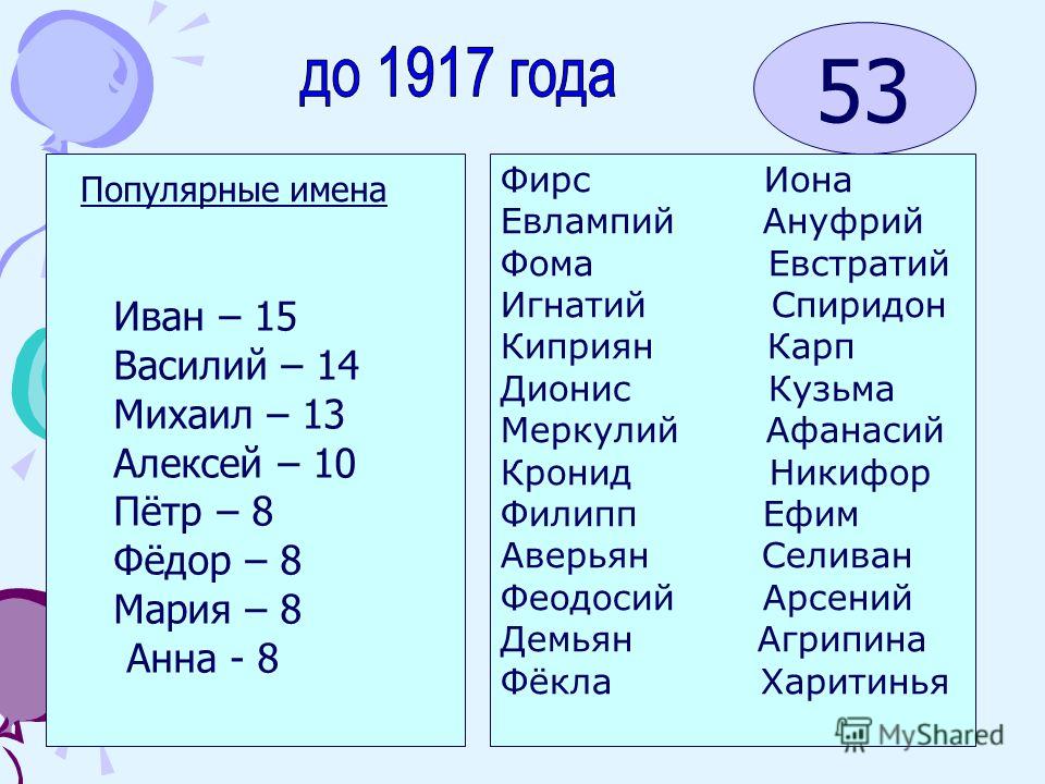 Самое известное имя. Популярные имена в 1917 году. Популярные имена бабушек. Популярные имена в 2006. Популярные имена по годам.