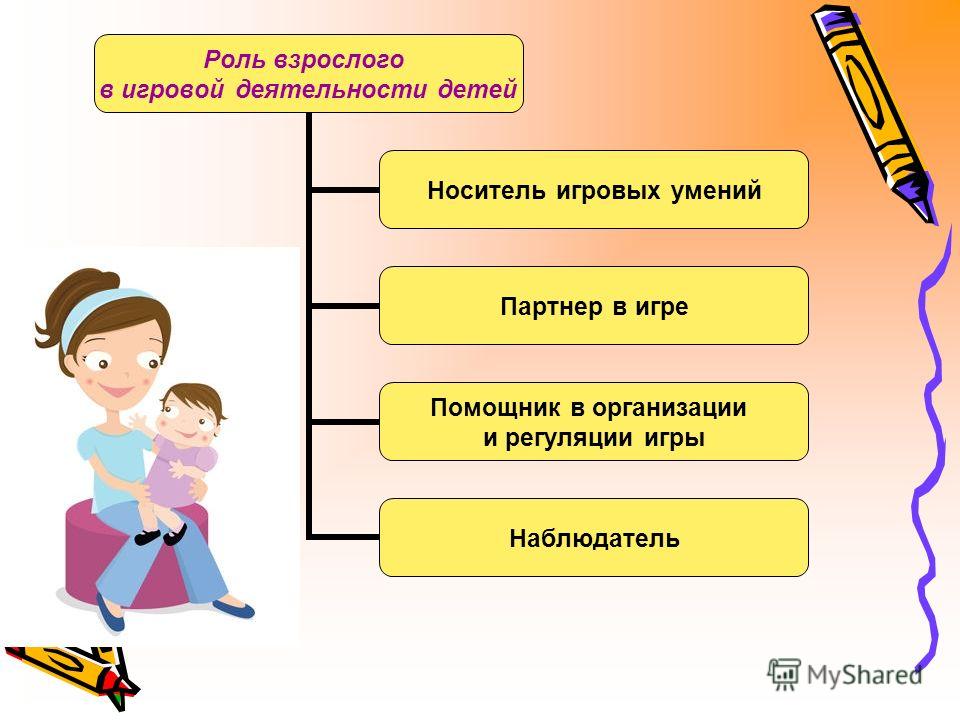 Деятельность формирование навыка. Игровая деятельность дошкольников. Формирование игровой деятельности у дошкольников. Игровая деятельность в дошкольном возрасте. Роль взрослого в игровой деятельности детей.