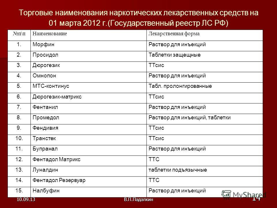 Реестр лекарственных средств. Наркотические препараты названия. Список наркотических препаратов. Названия наркотиков список. Наркотические таблетки названия.