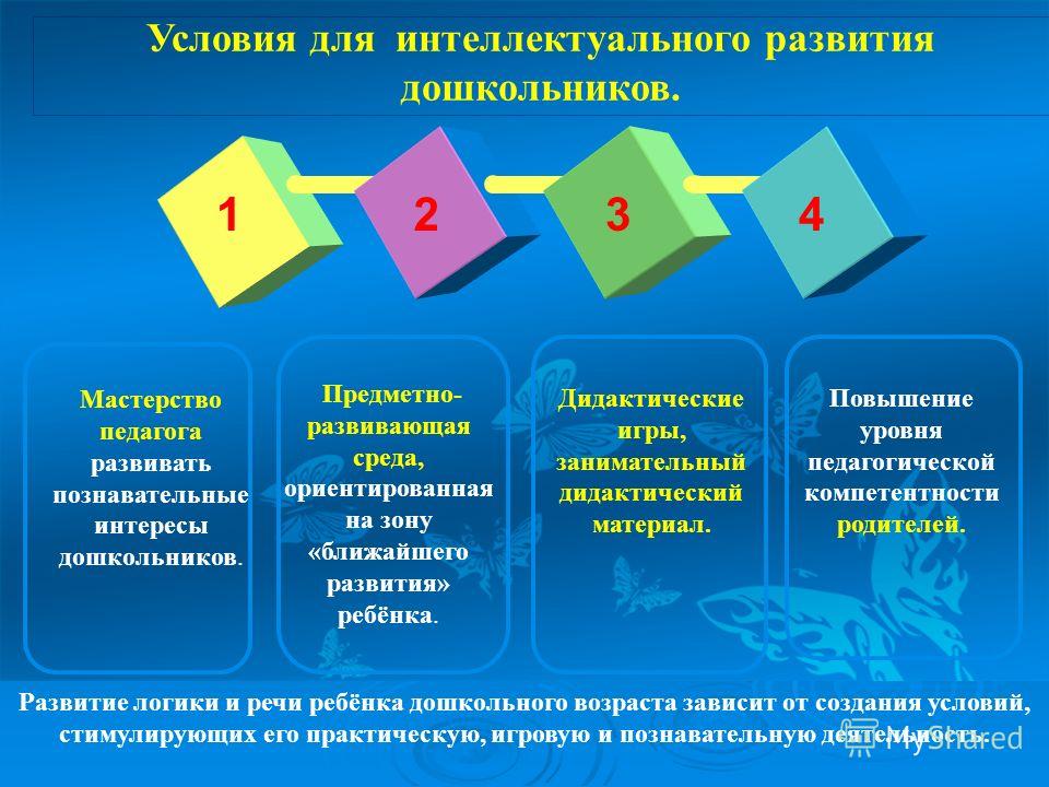 Презентация по развитию