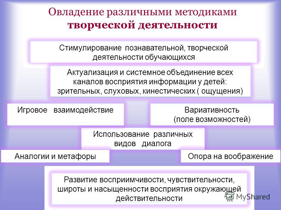 Анализ детских рисунков в связи с познавательной деятельностью