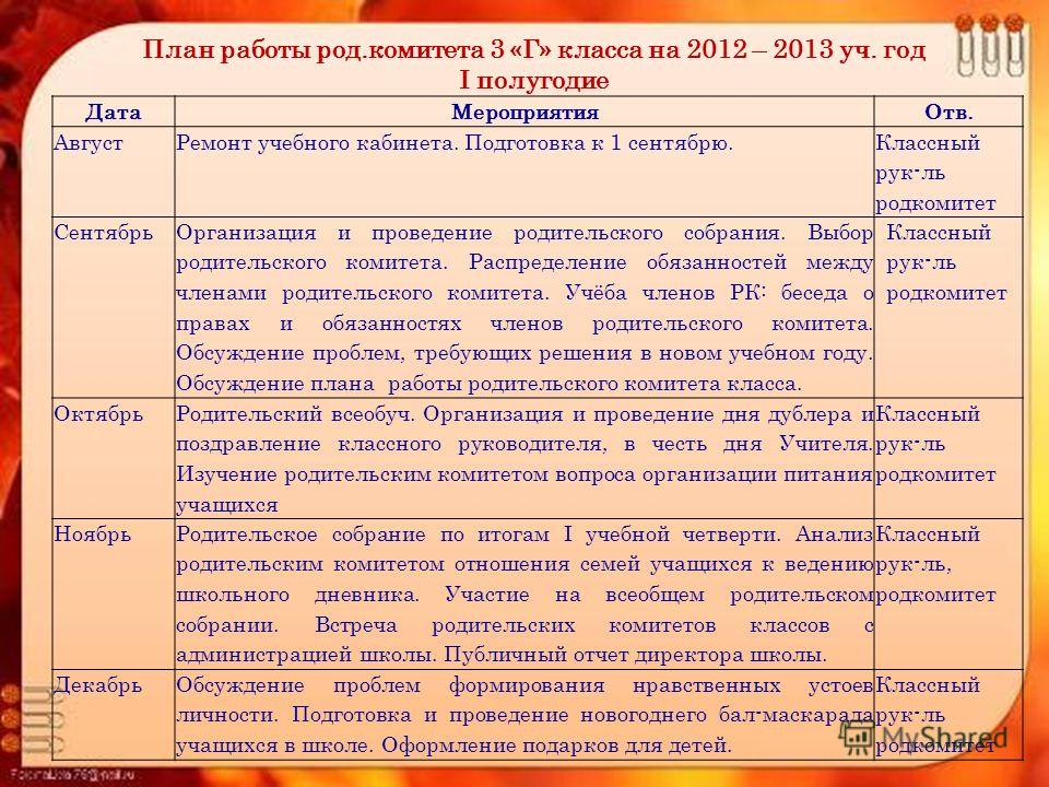 План заседаний родительского комитета на год во 2 классе