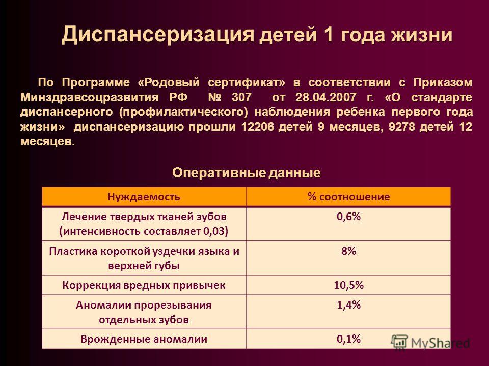 Карта диспансеризации ребенка первого года жизни