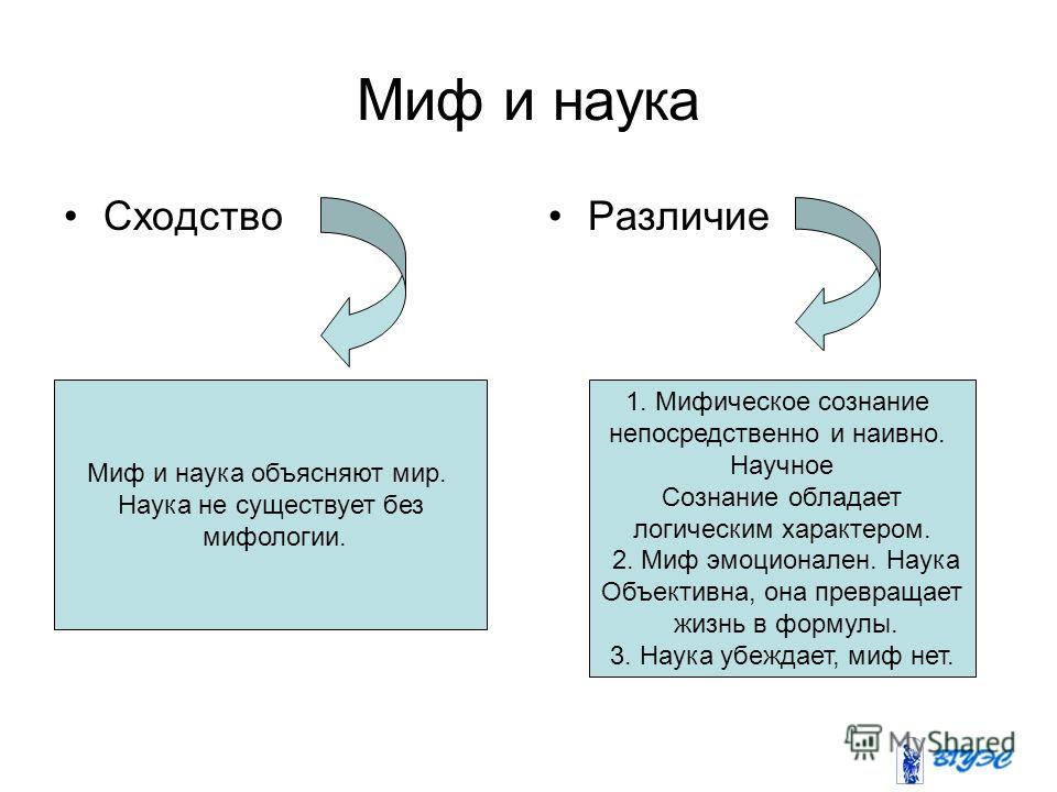 Отличие науки от мифологии