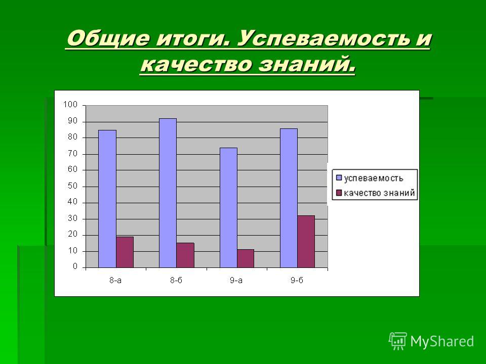 Картинки успеваемость в школе