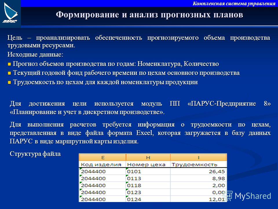 Исходные данные предприятия. Исходные данные программы. Планирование объемов производства. Прогнозный план производства. Исходные данные для планирования.