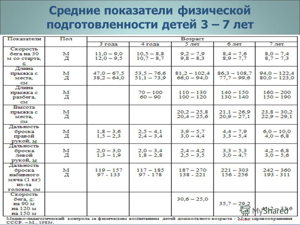 Развитие физической подготовленности. Ориентировочные показатели физической подготовленности детей 5-7 лет. Показатели физического развития детей дошкольного возраста. Оценка физической подготовленности дошкольников.