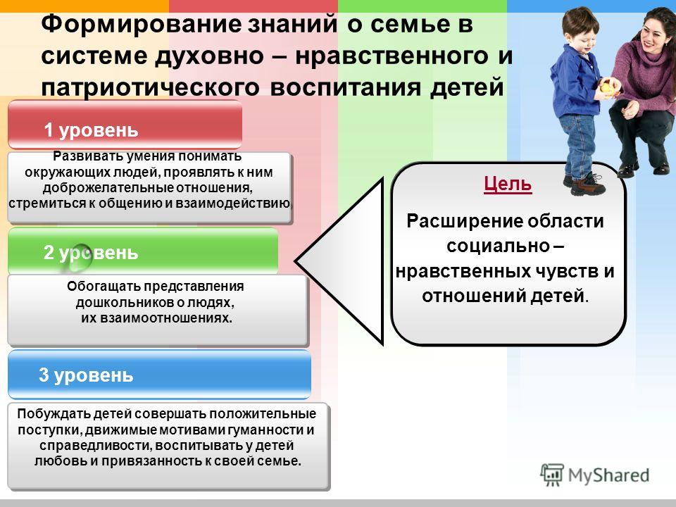 Проекты направленные на сохранение семейных ценностей