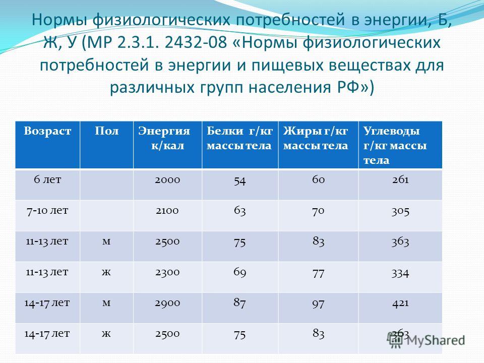 Показатели питания. Нормы физиологических потребностей. Нормы физиологических потребностей в энергии и пищевых веществах. МР 2.3.1.2432-08 нормы физиологических потребностей в энергии.