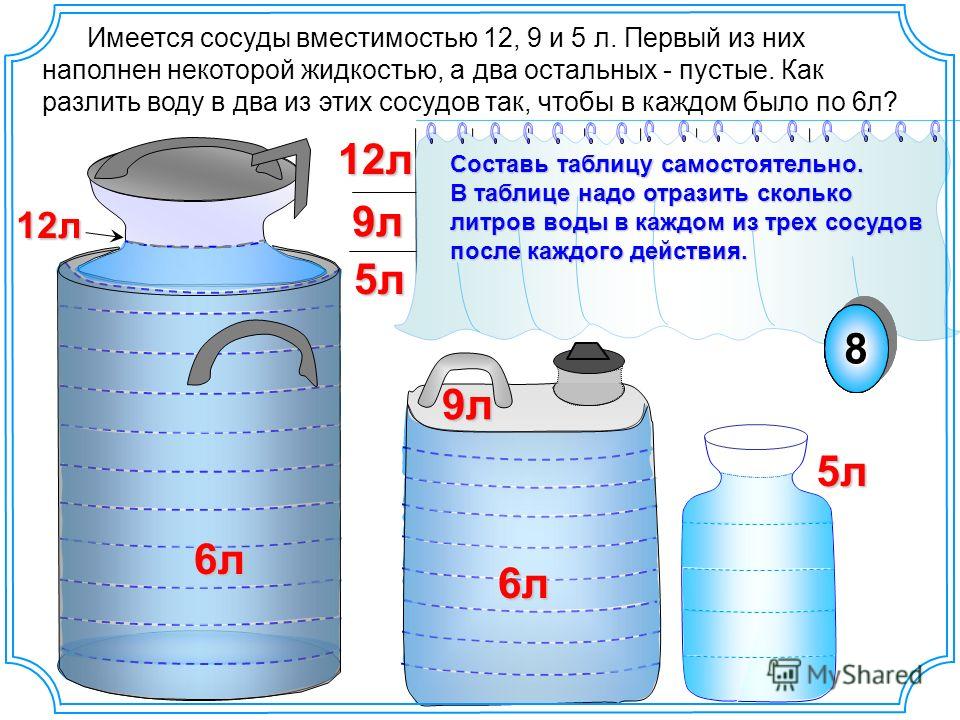 Л в кг вода. Емкость 5 литров и 3 литра. 0,5 Литр воды. Объем 10 литров емкость. Объём воды в литре.