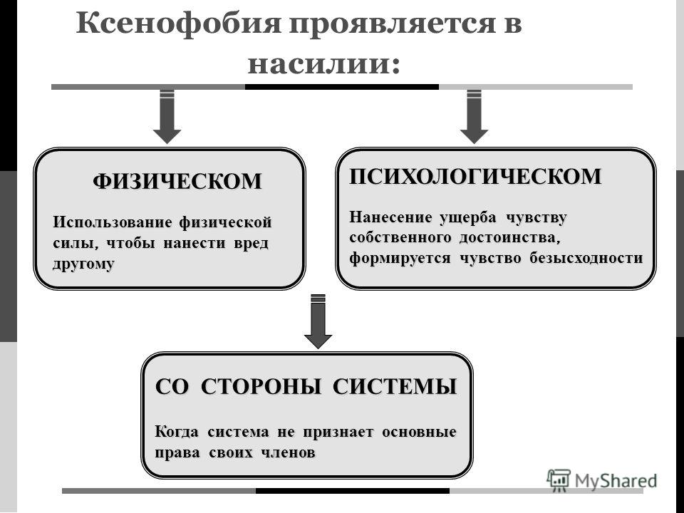 Причины ксенофобии