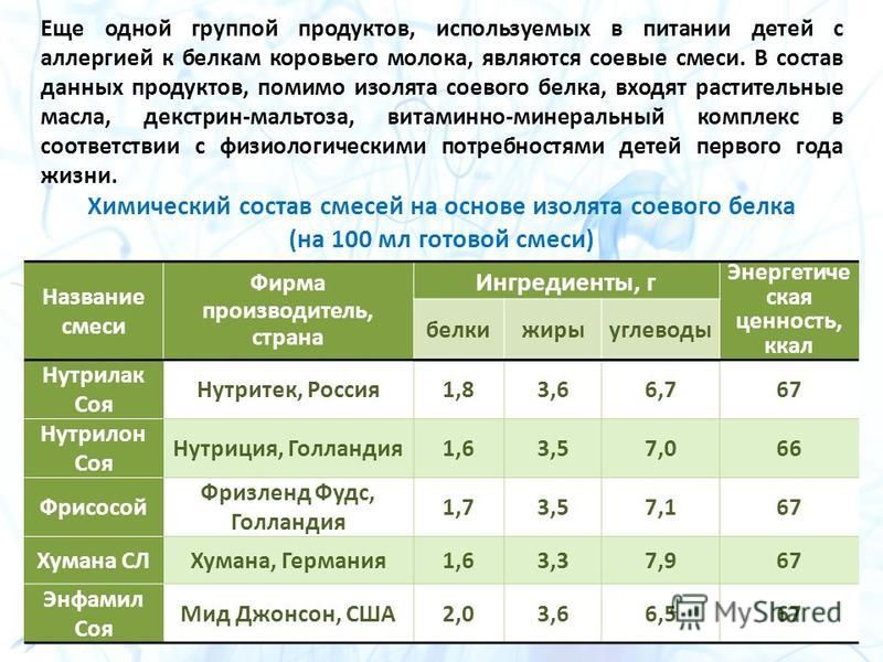 Рецепт хлеба с изолятом соевого белка