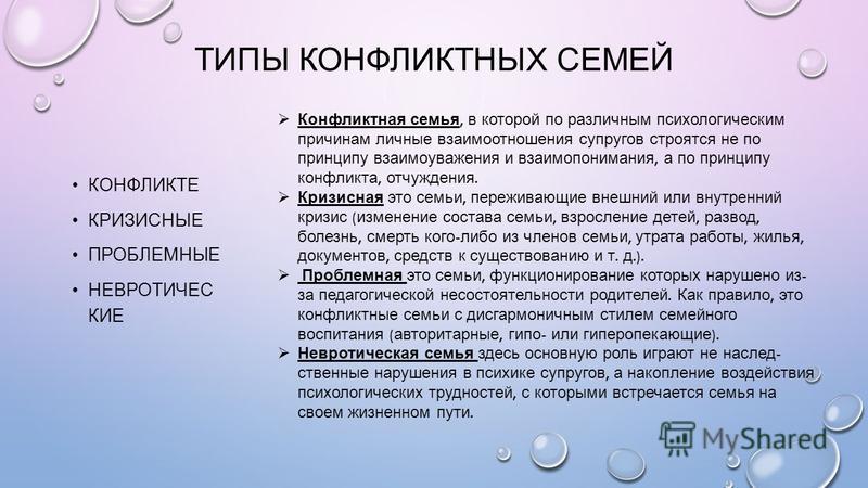 Конфликтология семейные конфликты презентация