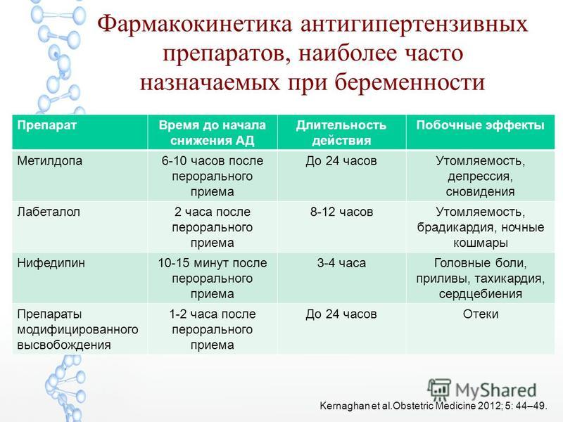 Давление при беременности 3 триместр