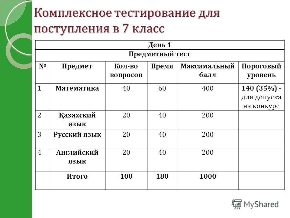 Проект для поступления в 10 класс