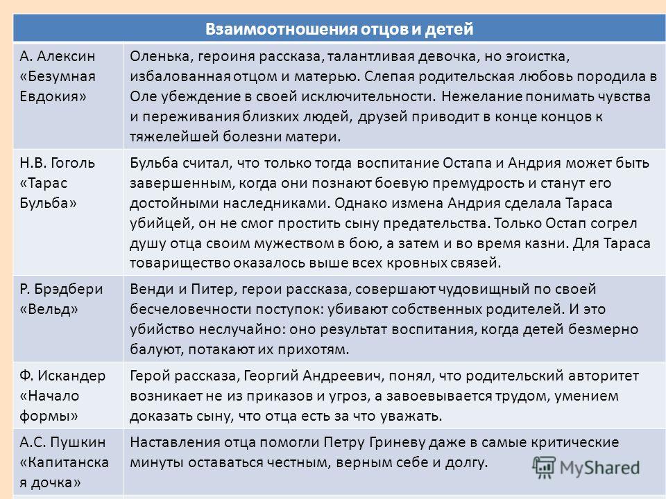 Отцы и дети егэ. Взаимопонимание в литературе. Взаимопонимание примеры из литературы. Аргументы на тему взаимопонимание. Примеры взаимопонимания в литературе.