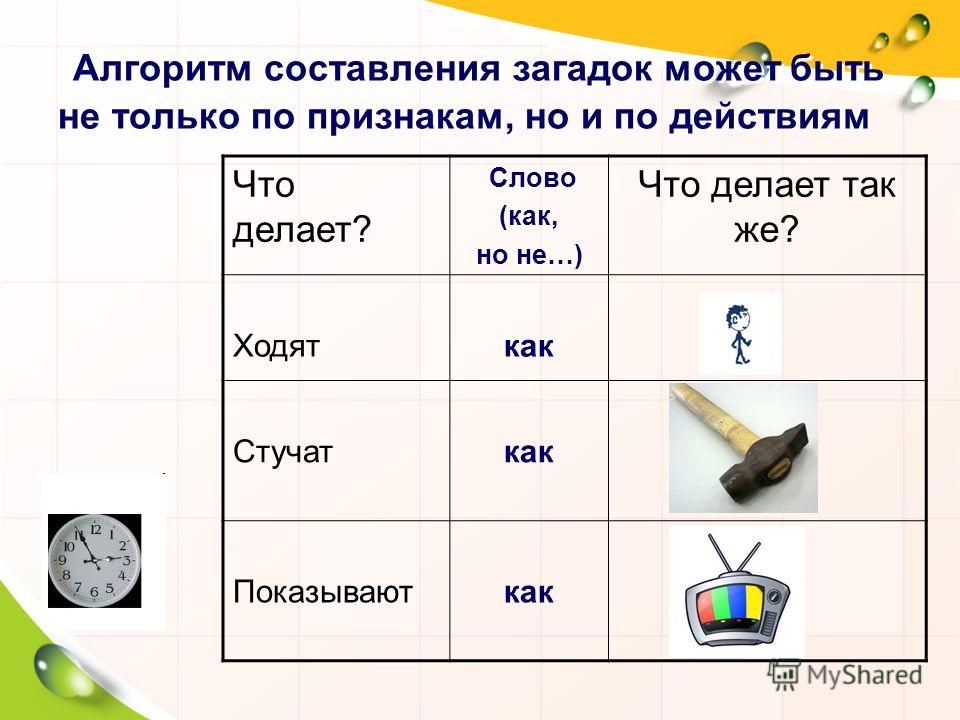 Создание загадки. Алгоритм составления загадки. Технология составления загадок. Схемы для составления загадок. Технология составление загадок для дошкольников.