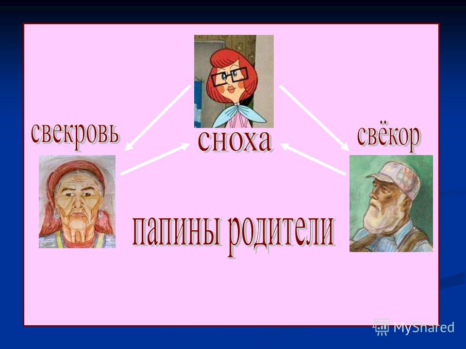 Кто такая свекровь. Свекор и свекровь. Тёща тесть свекровь свёкор. Свекровь это кто. Свекор и сноха.