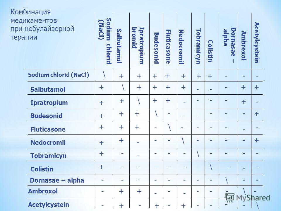 Нотариальная карта совместимости