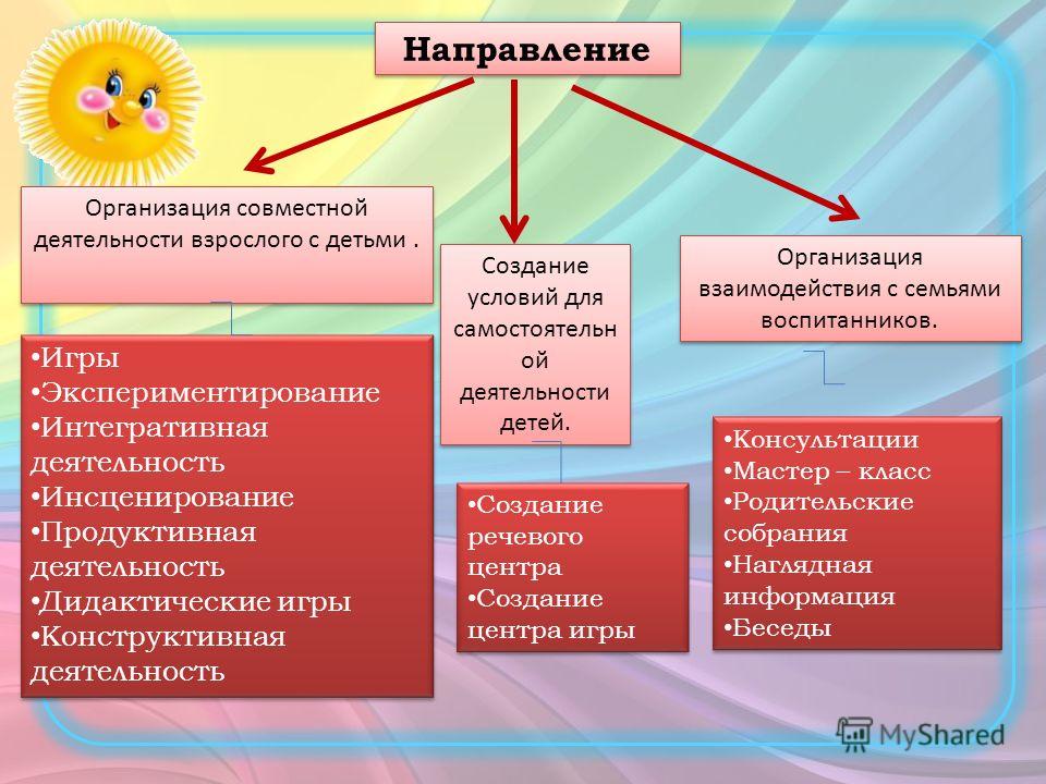 Образовательный проект в доу необходим детям или педагогам