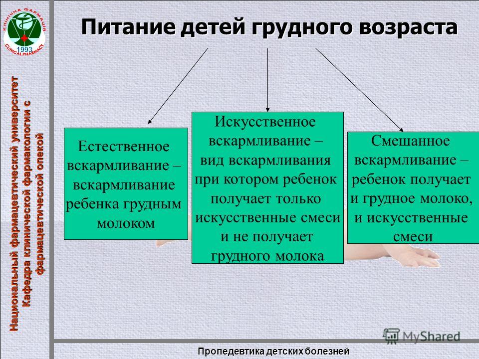 Грудное и искусственное. Виды искусственного вскармливания. Естественное и смешанное вскармливание.. Естественное искусственное вскармливание и смешанное вскармливание. Вскармливание детей естественное искусственное смешанное.