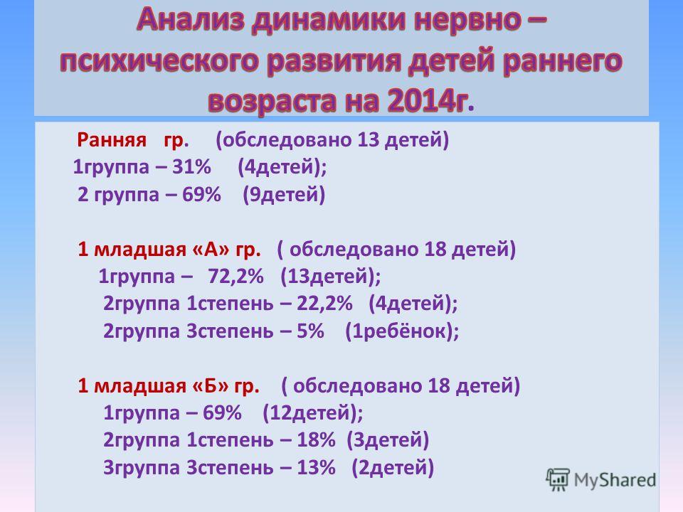 Карта нервно психического развития детей раннего возраста в доу