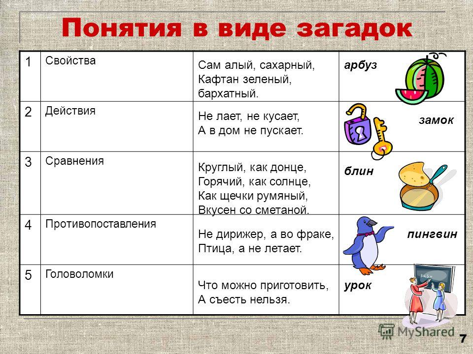 Виды загадок. Загадки про органы чувств. Загадки по органам чувств. Загадки про органы чувств человека. Виды загадок для детей.