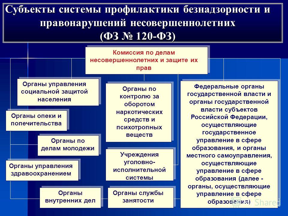 Технология управления в правоохранительных органах