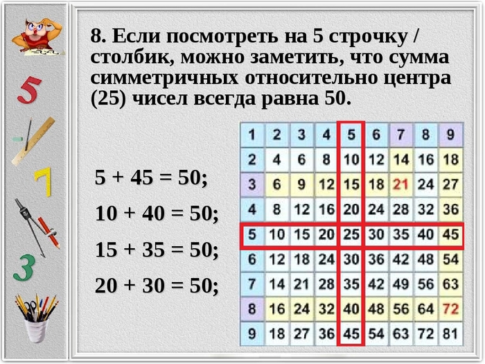 Проект секреты таблицы умножения