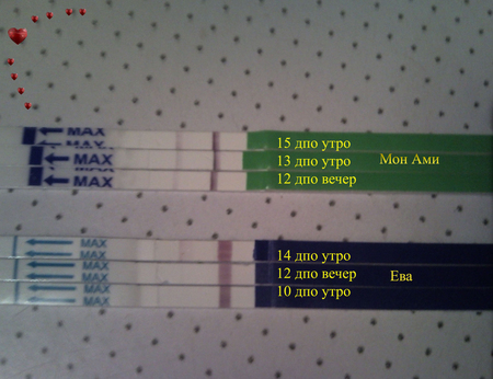 Тест утро. Утром тест положительный вечером отрицательный. Утром тест показывает 2 полоски вечером 1. Тест на овуляцию утро и вечер. Вечером тест показал слабую вторую полоску а утром одну полоску.