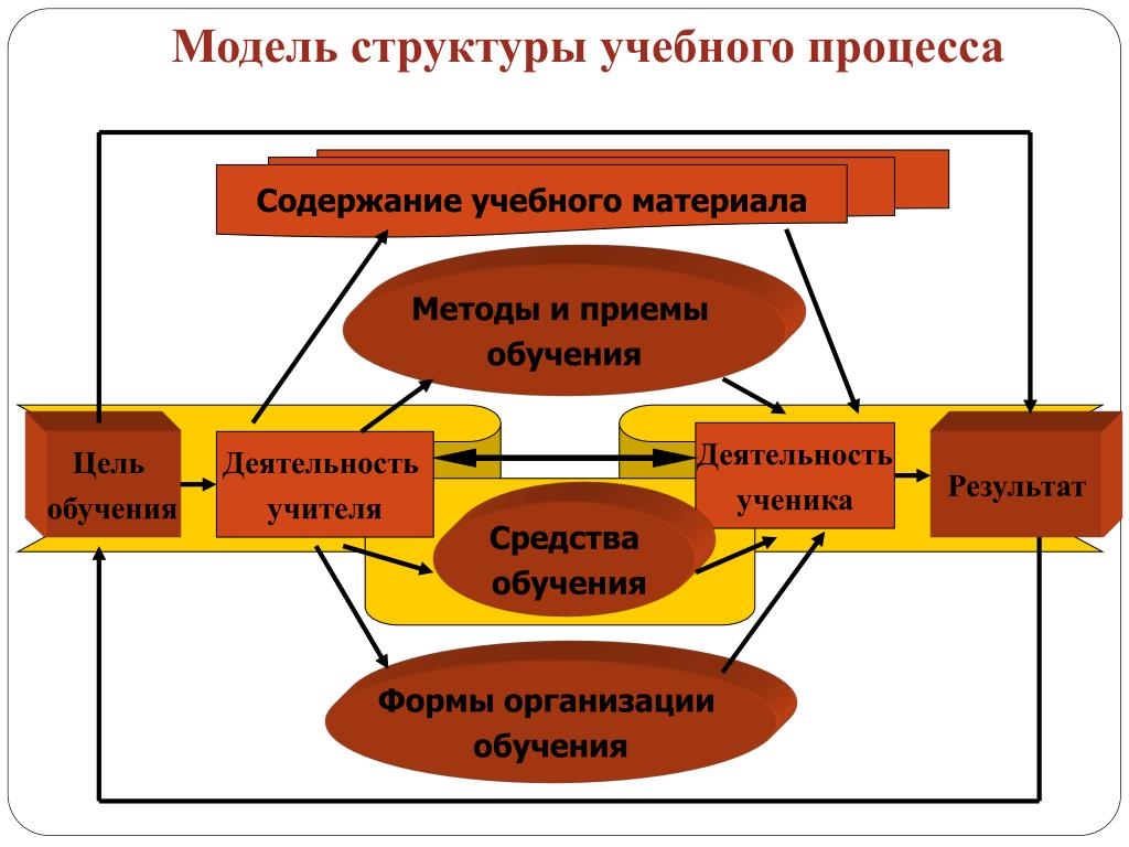 В практике работы школ не разрабатываются следующие виды планов