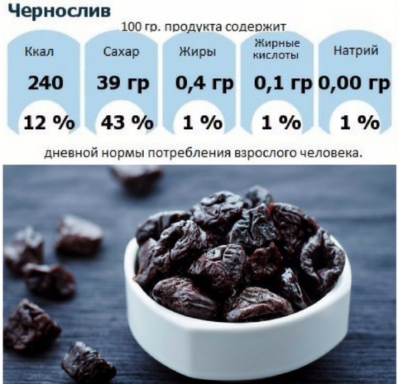 Чернослив сколько съедать в день